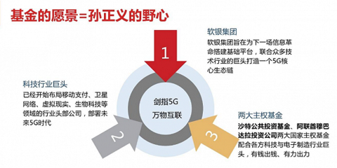 汽車出行到底“燒了”孫正義多少錢？深度剖析軟銀在汽車服務產業的投資布局與代價