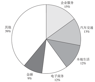 未來五年中國數字創意產業與汽車服務產業投資布局的聯動分析與展望